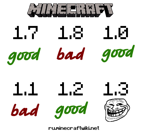 Моя хронология.png